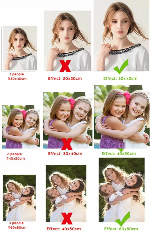 Paint by Numbers Size Guide