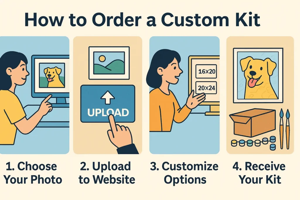 How to Order a Custom Paint by Numbers Kit