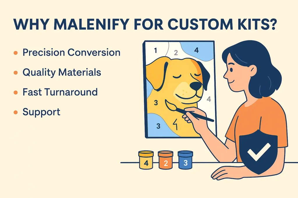 Why Malenify for Custom Kits?